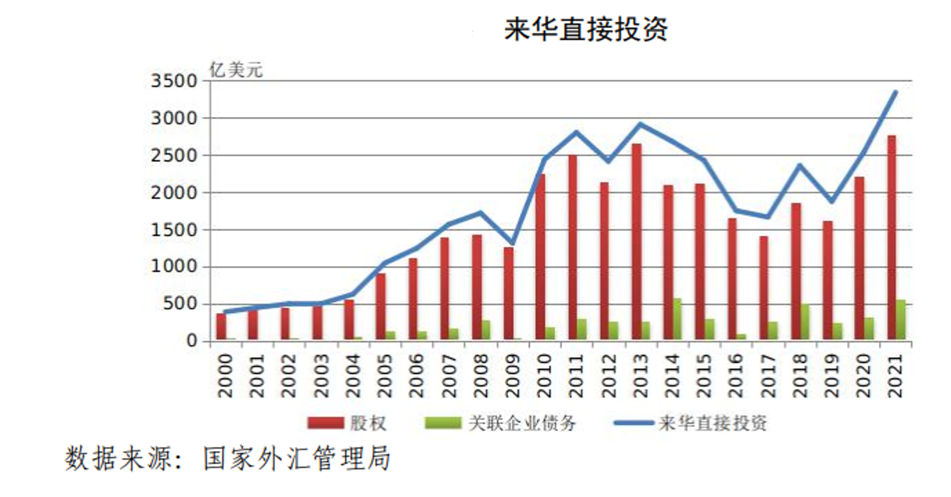 翼财富投资